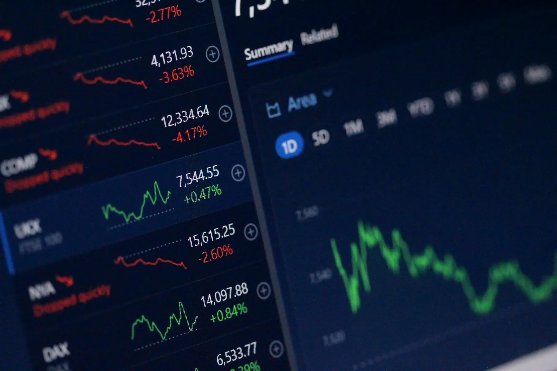 Market index screens with price charts and percentage changes